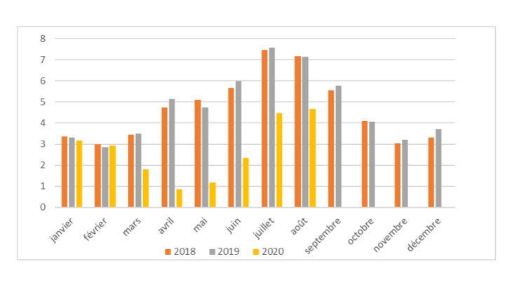 recettes du tourisme international pour la France (milliards d’euros)