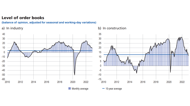 Update-business-conditions-france-january2021 - Graph5 - Level of order books