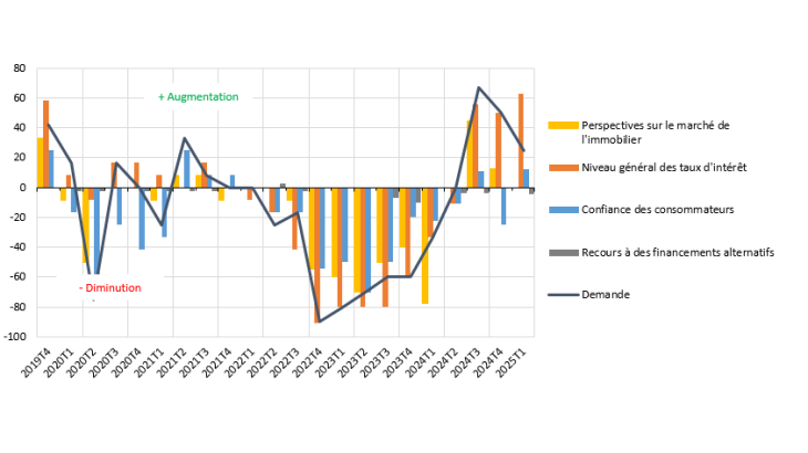 panorama_graphique_3_février-2025
